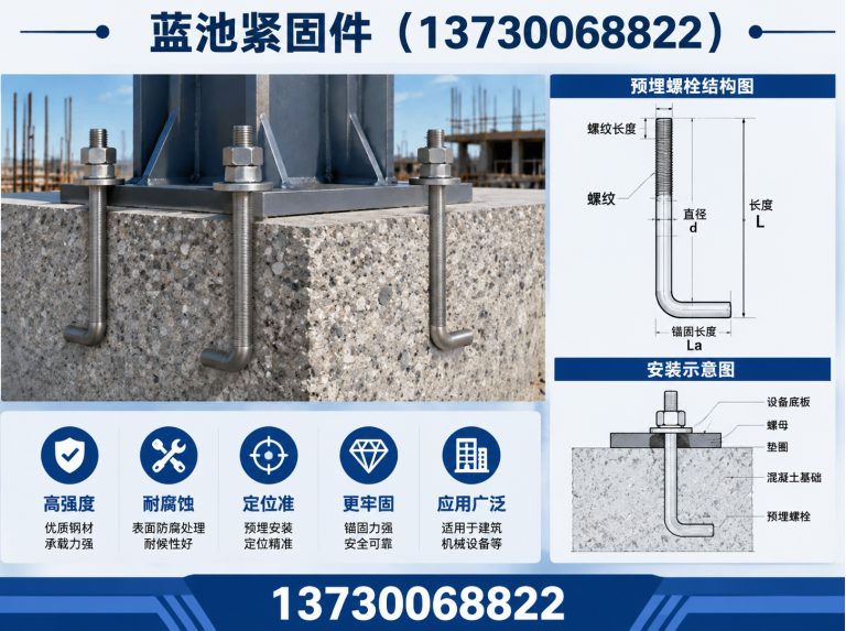 肥乡区永年标准件展示图